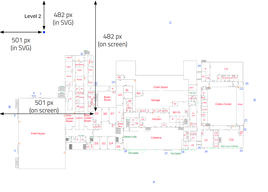 Vast disparity between PNG and SVG coordinate systems